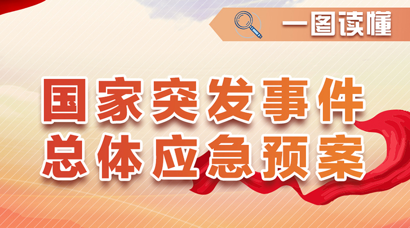 国家突发事件总体应急预案一图读懂